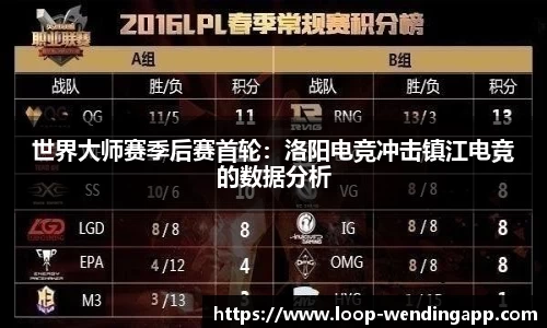 世界大师赛季后赛首轮:洛阳电竞冲击镇江电竞的数据分析